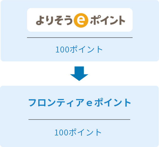 よりそうeポイント100ポイント→フロンティアeポイント100ポイント