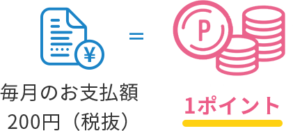 毎月のお支払額 200円（税抜）1ポイント