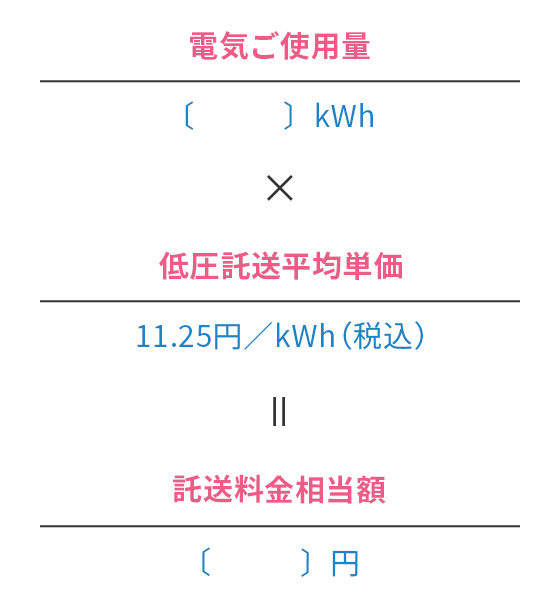 電気ご使用量（〔 〕kWh） × 低圧託送平均単価（11.25円／kWh（税込）） = 託送料金相当額（〔 〕円）
