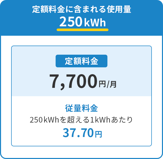定額料金に含まれるご使用量250kWh 定額料金7,700円/月