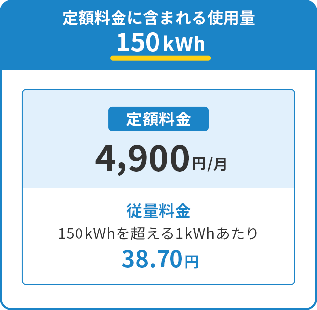 定額料金に含まれるご使用量150kWh 定額料金4,900円/月