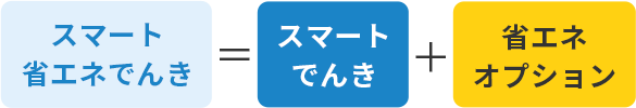 スマート省エネでんき = スマートでんき + 省エネオプション