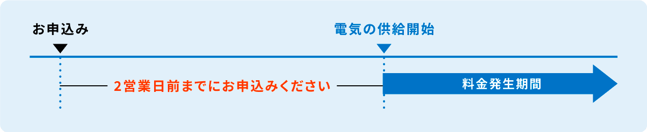 お申し込みの流れ