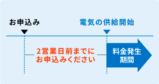 お申し込みの流れ