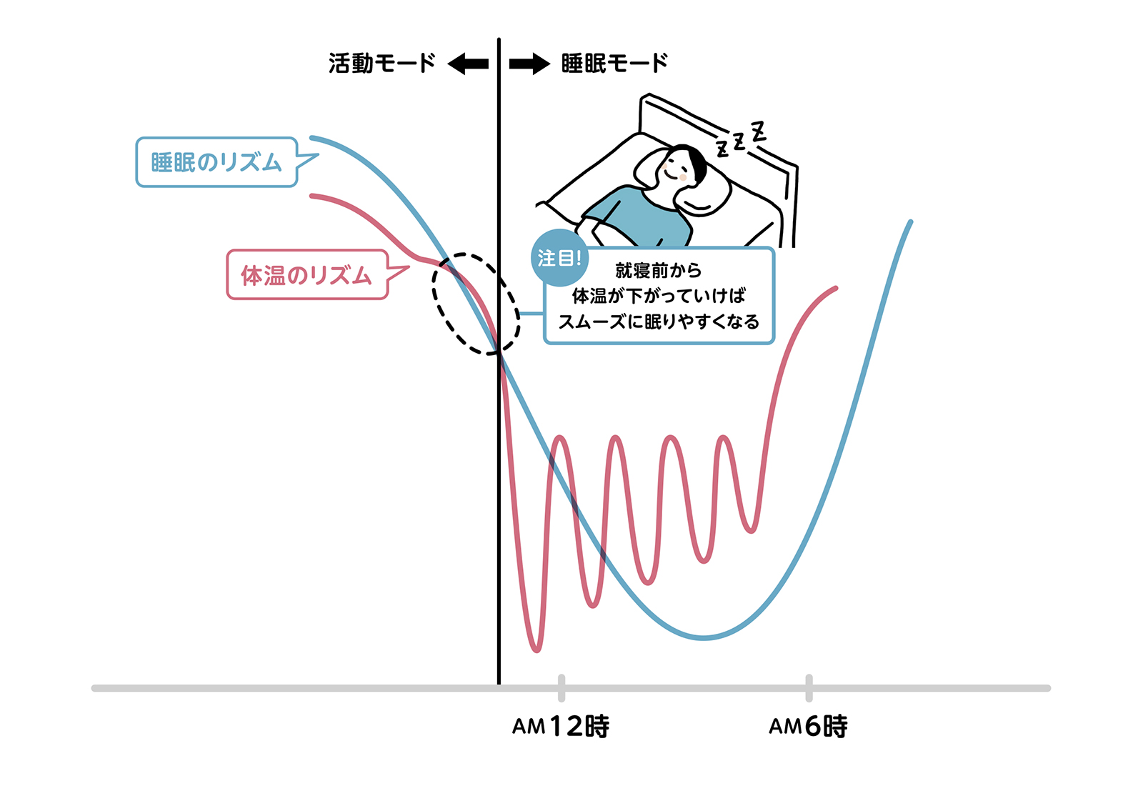 ギアチェンジ